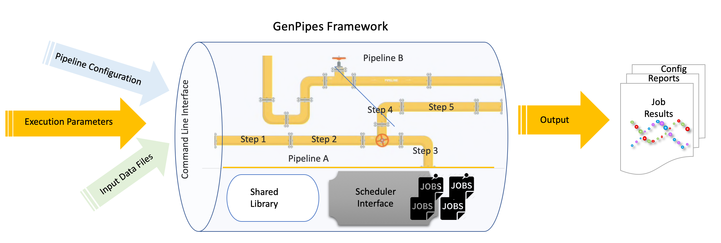 ../_images/gp_components.png