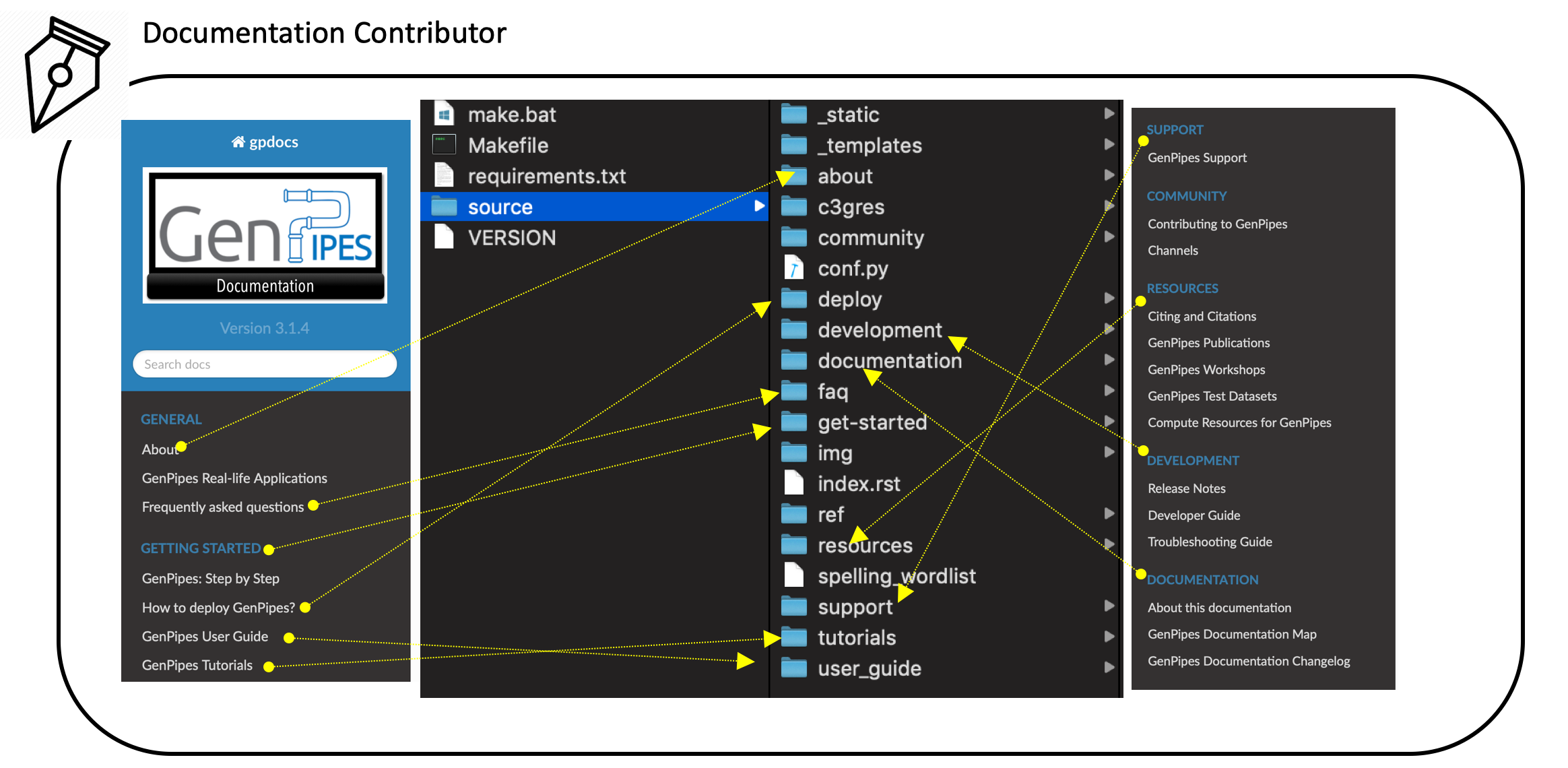 gp_doc_contrib_map